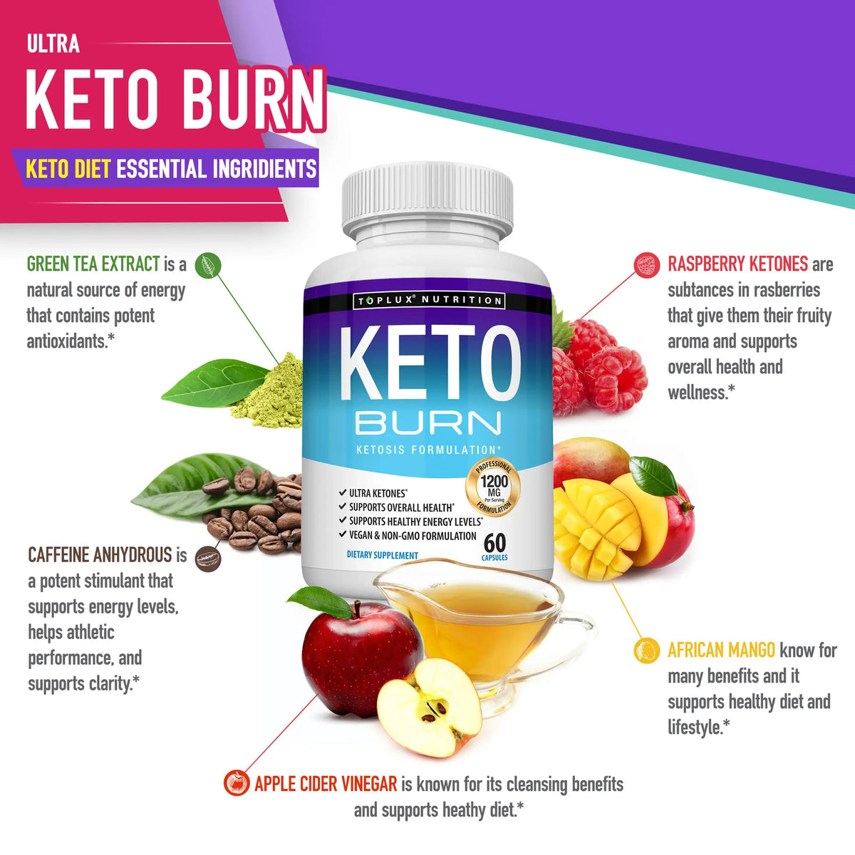 Toplux Keto Burn ingredient overview including green tea and caffeine