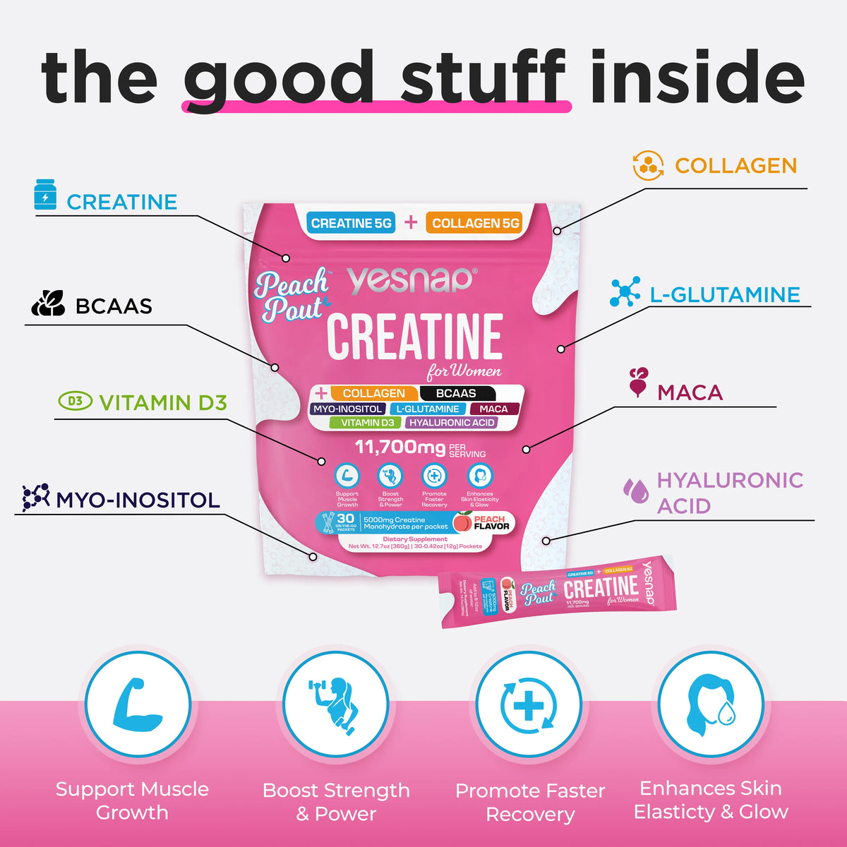 YESNAP PeachPout creatine and collagen ingredient overview